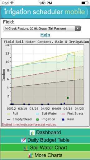 Irrigation_Scheduler_Mobile